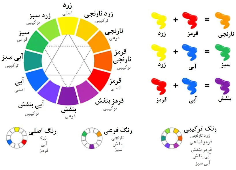 رنگشناسی فرش دستباف - مجله فرش بوم